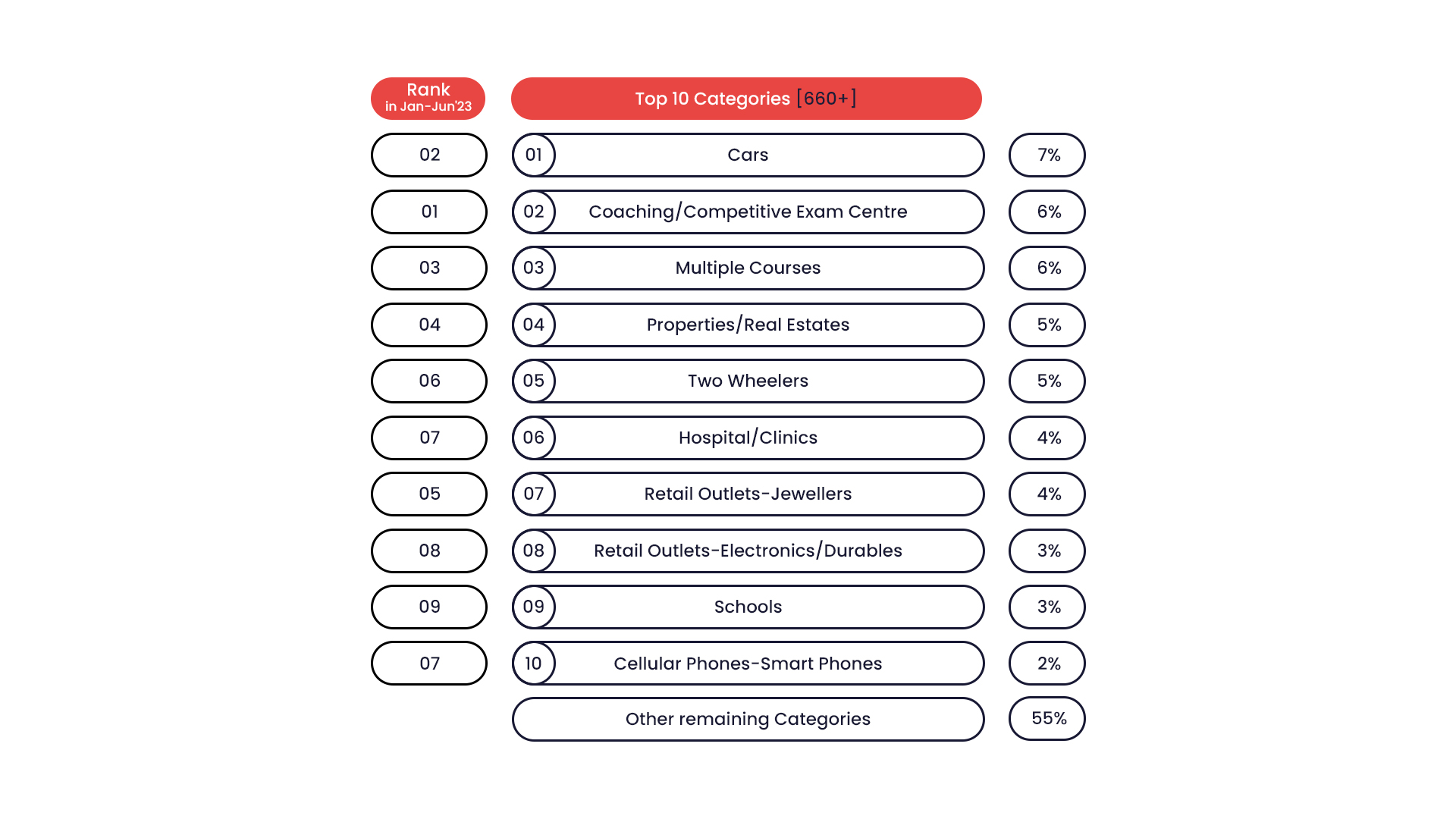 Leading Categories & Advertisers in Print Advertising: What's Driving the Buzz