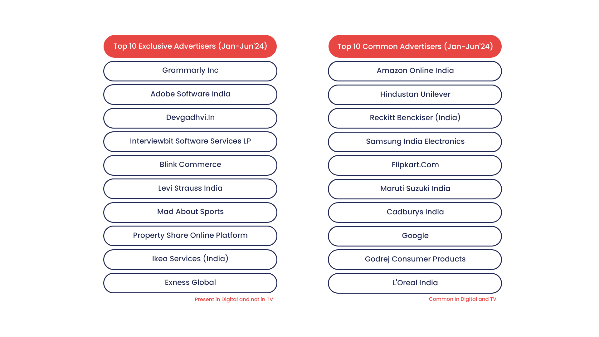 Multichannel Integration