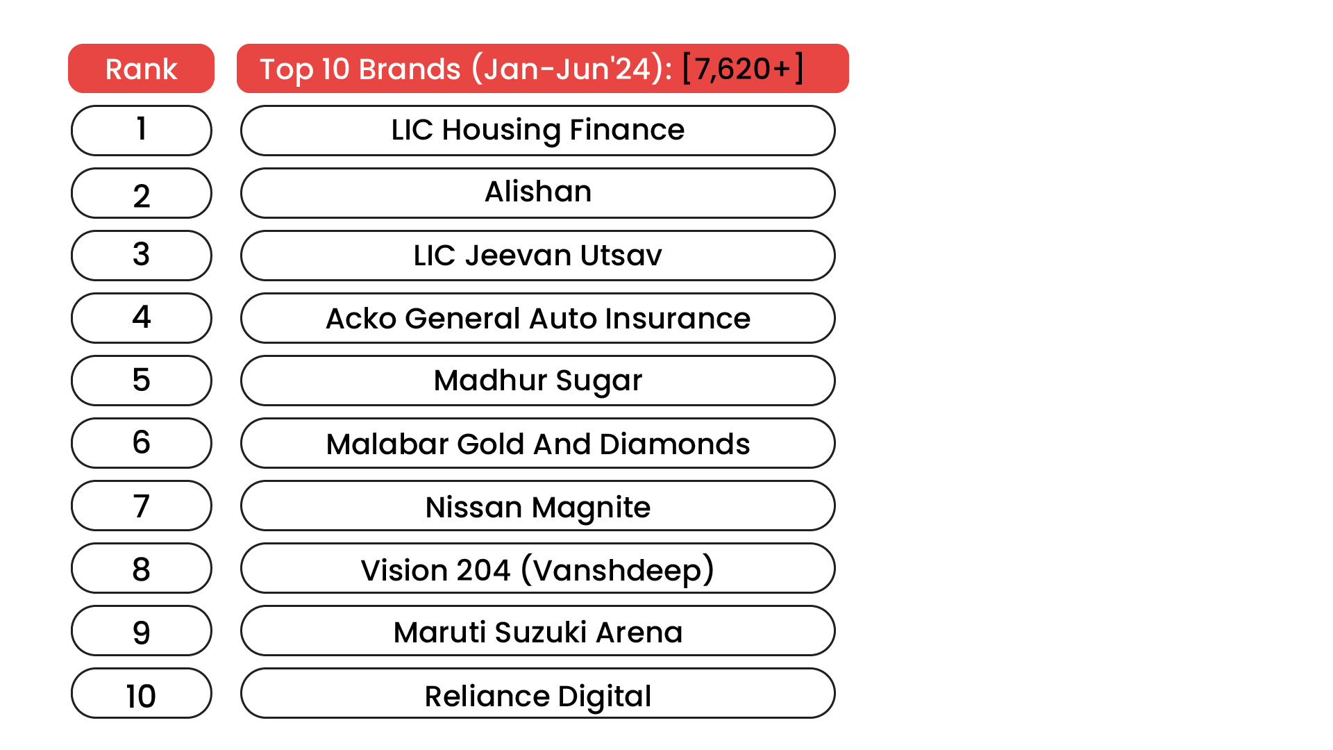 Top Advertisers and Brands Driving the Industry