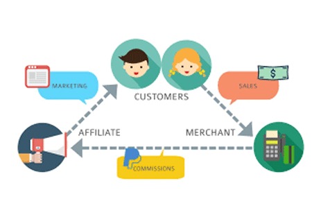 Influencer and Affiliate Marketing