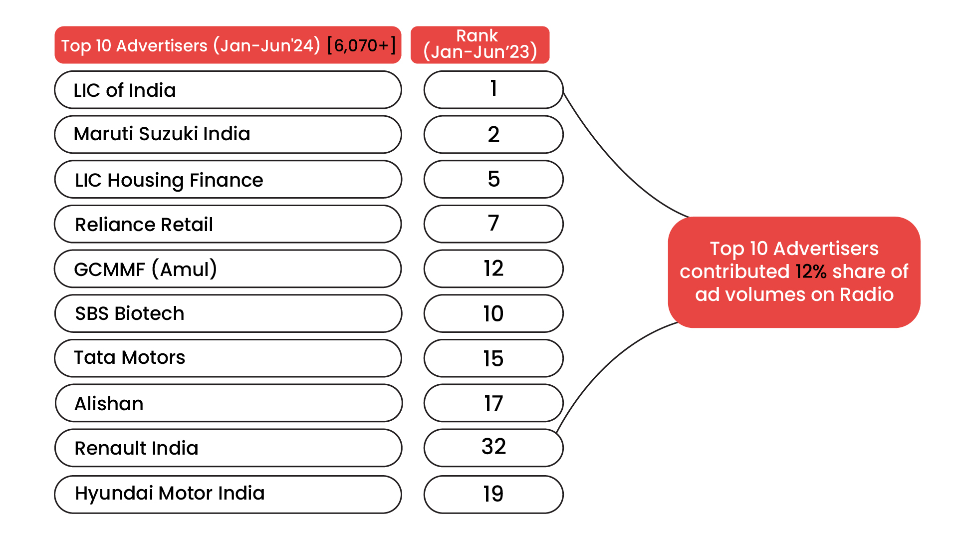 Top Advertisers and Brands Driving the Industry