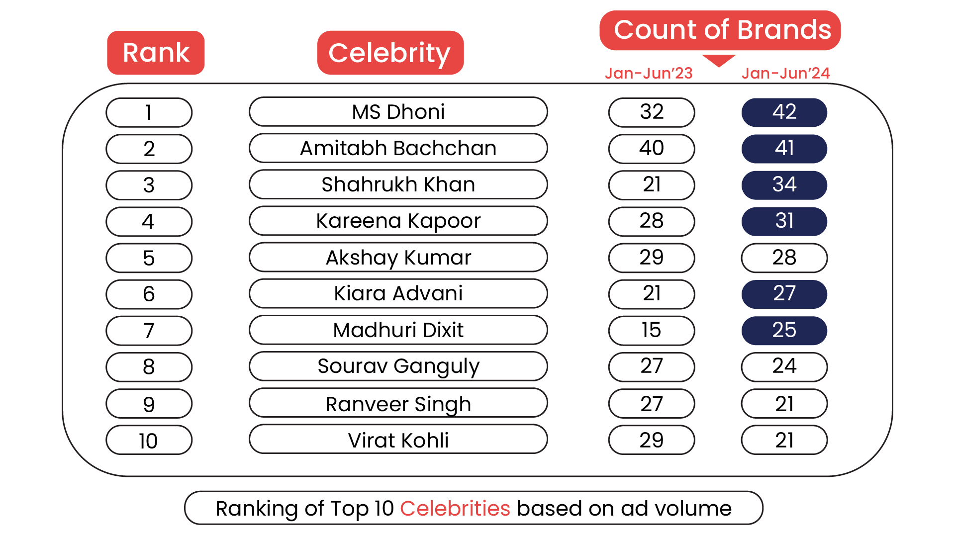 Most Visible Celebrities on TV in 2024