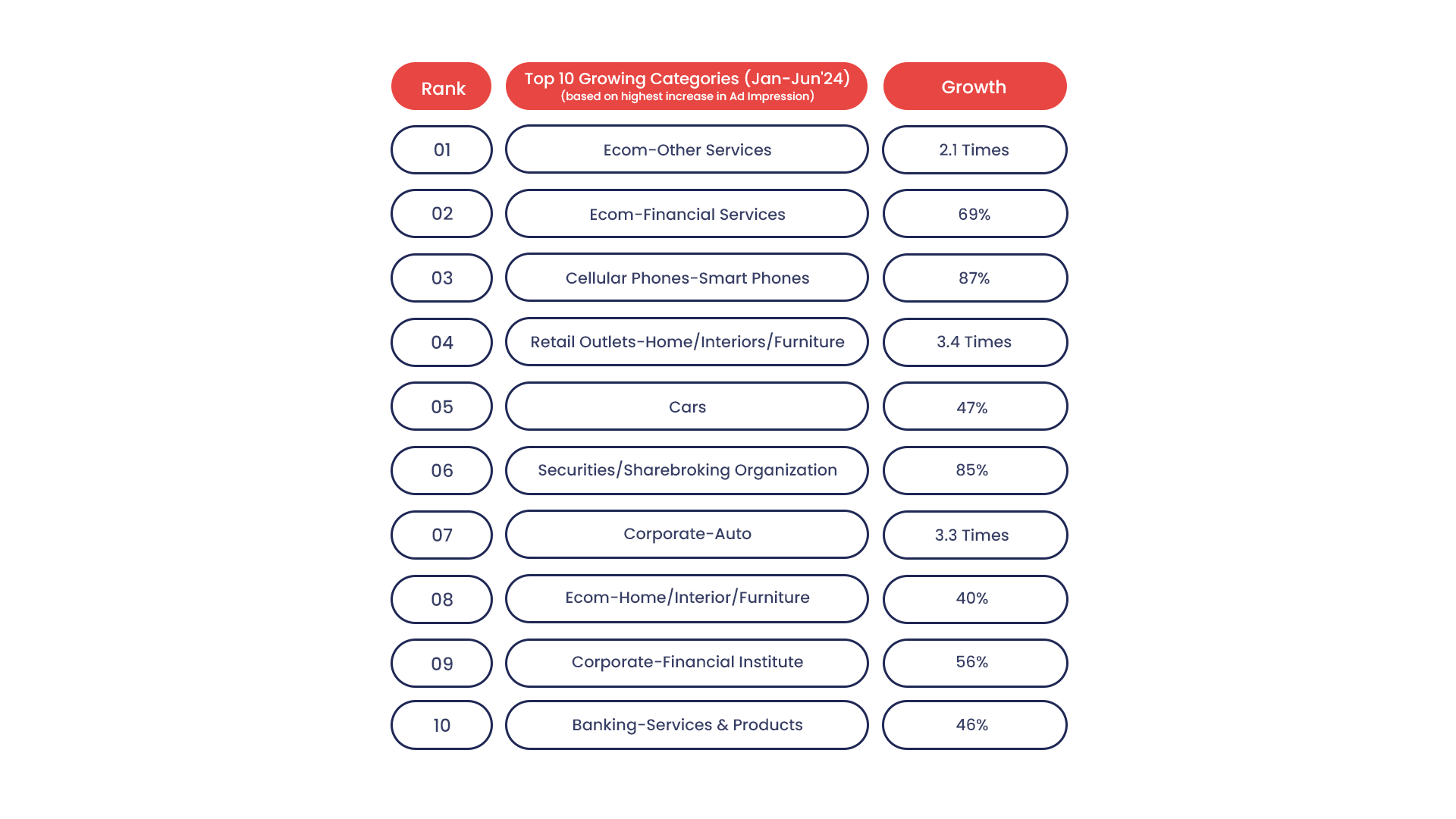 Video and Display Advertising Take Center Stage