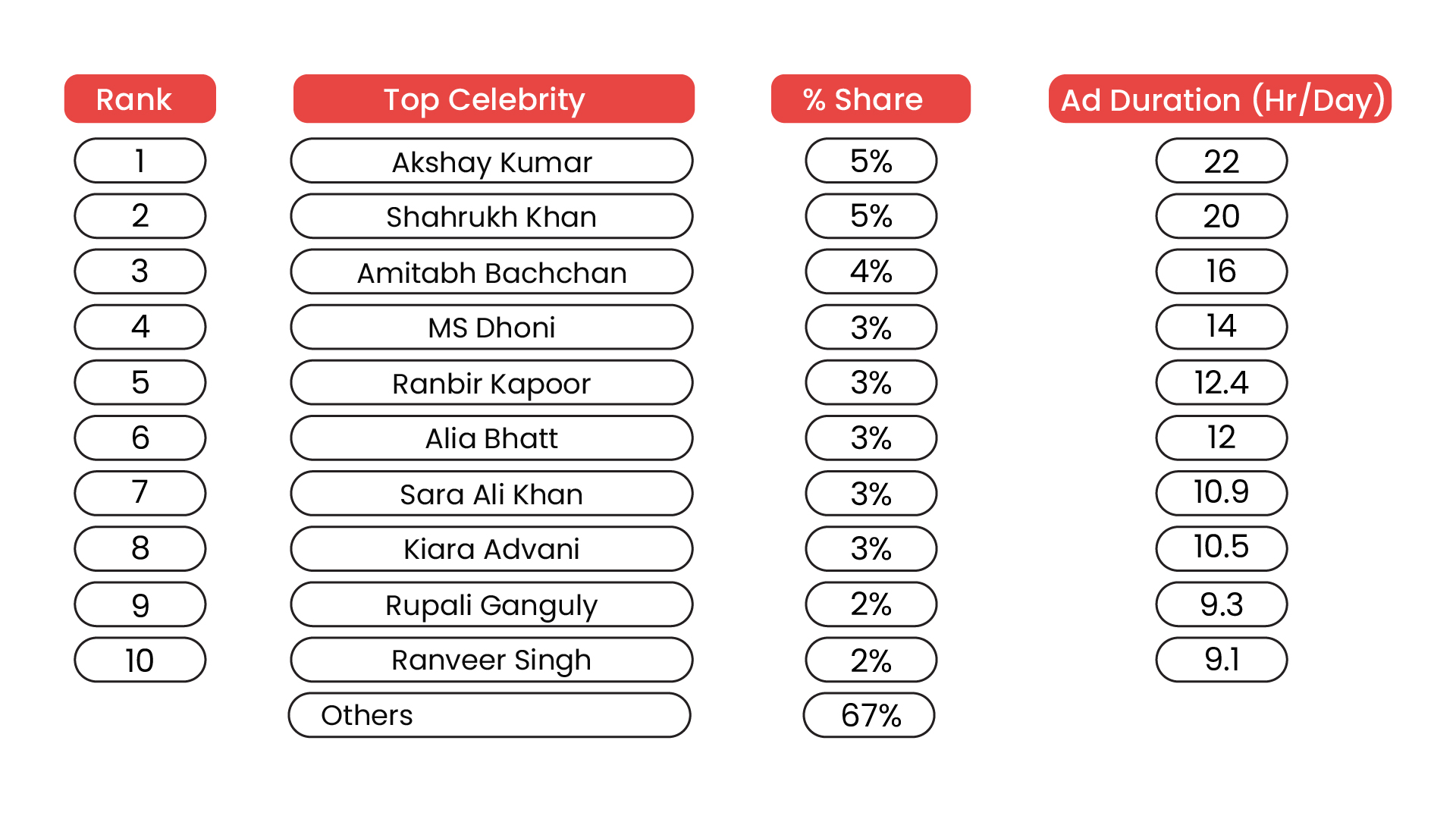 Most Visible Celebrities on TV in 2024