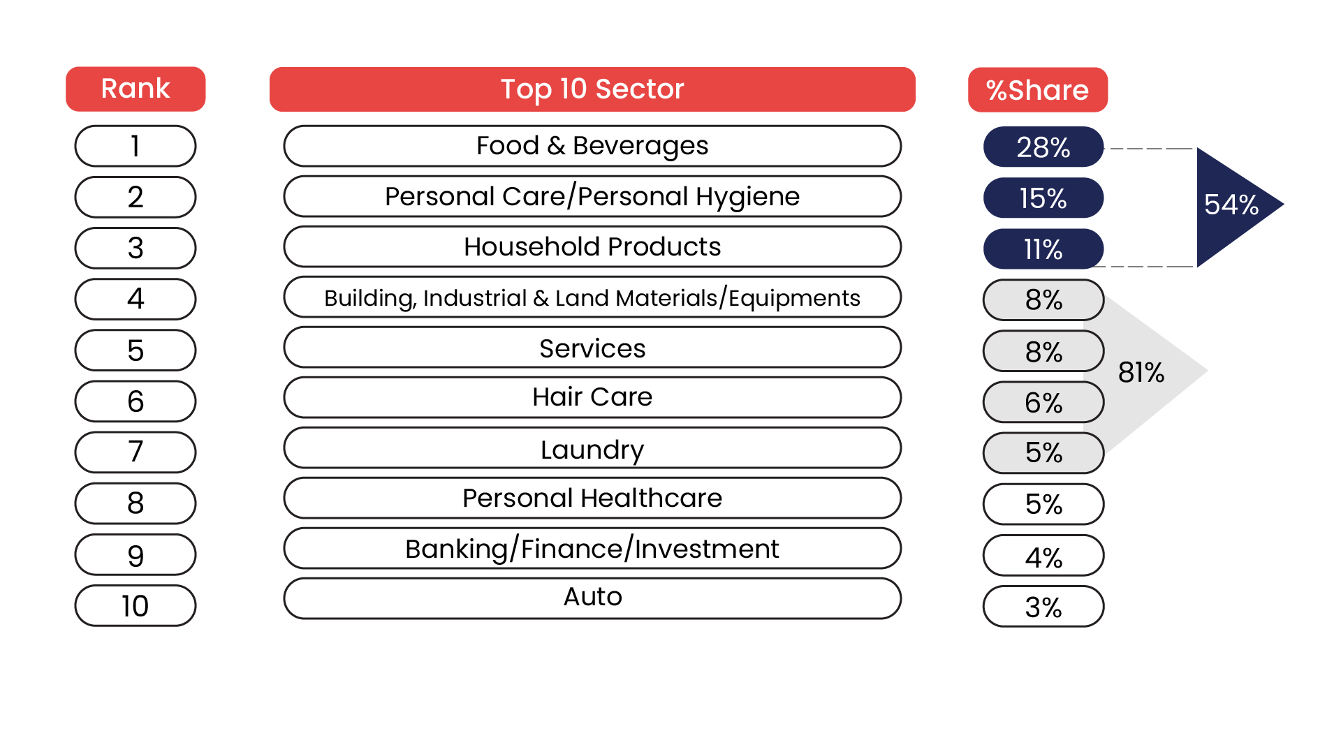 Sectors and Categories Dominated by Celebrity Ads