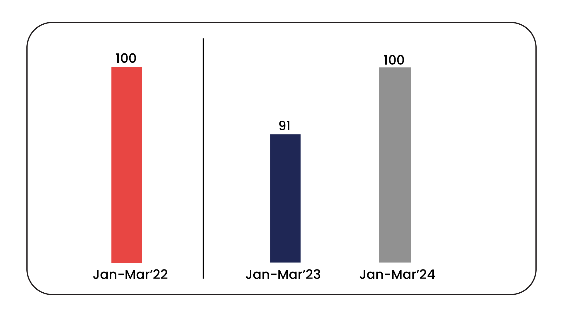 Growing Phenomenon