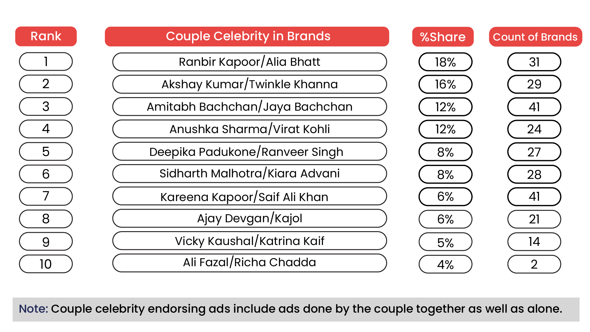 Power Couples of Endorsements