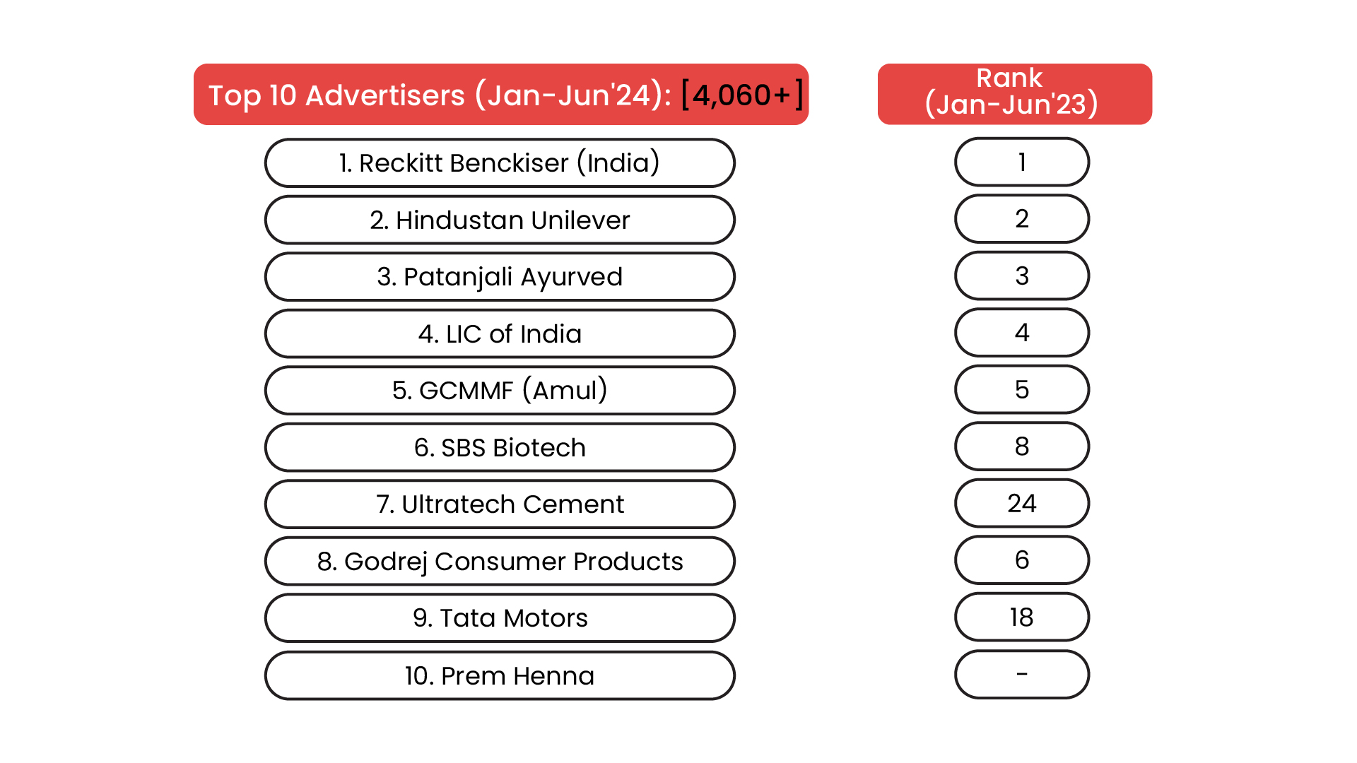 Top Advertisers in News Genre