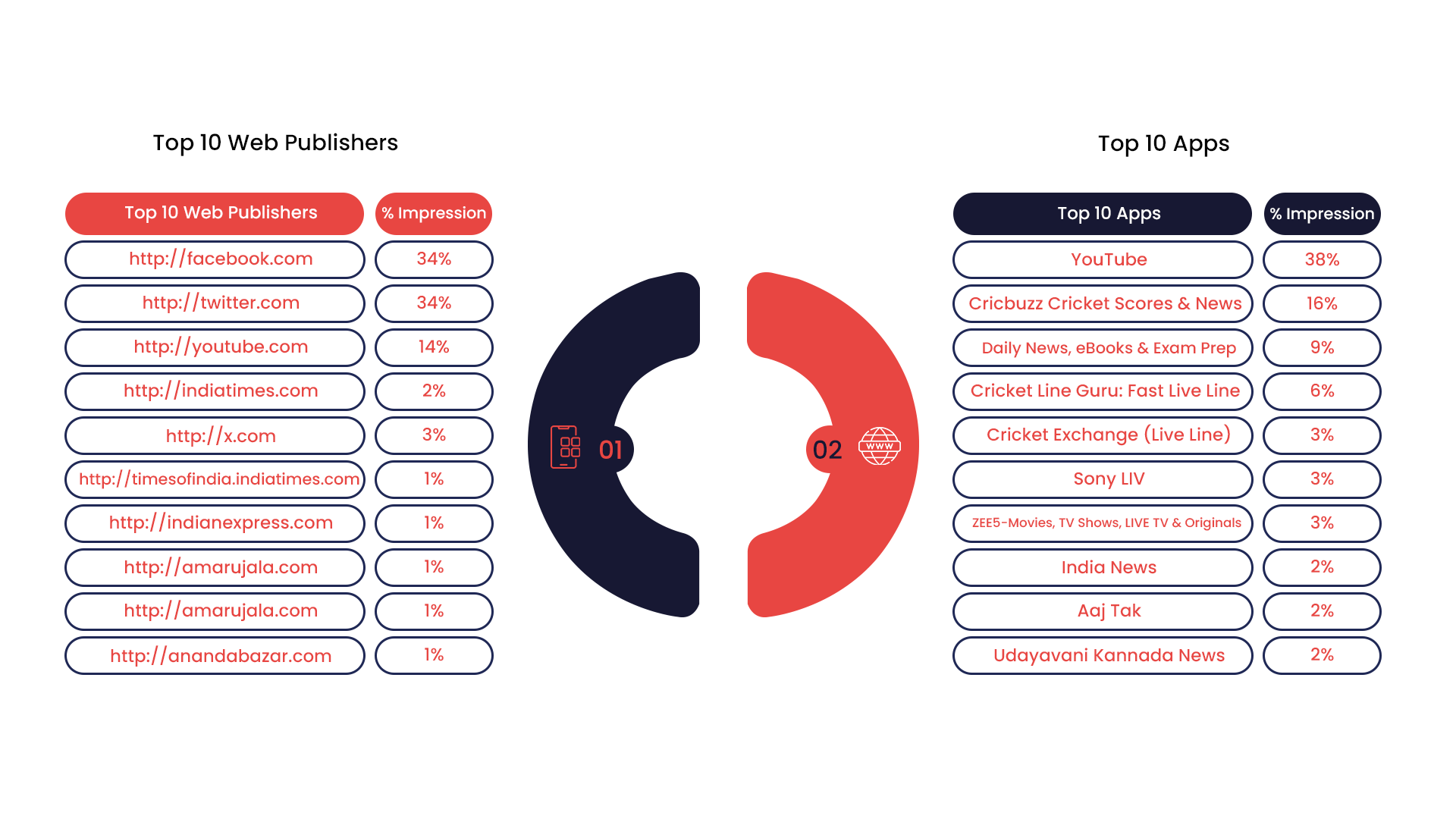 Personalization and Data-Driven Campaigns