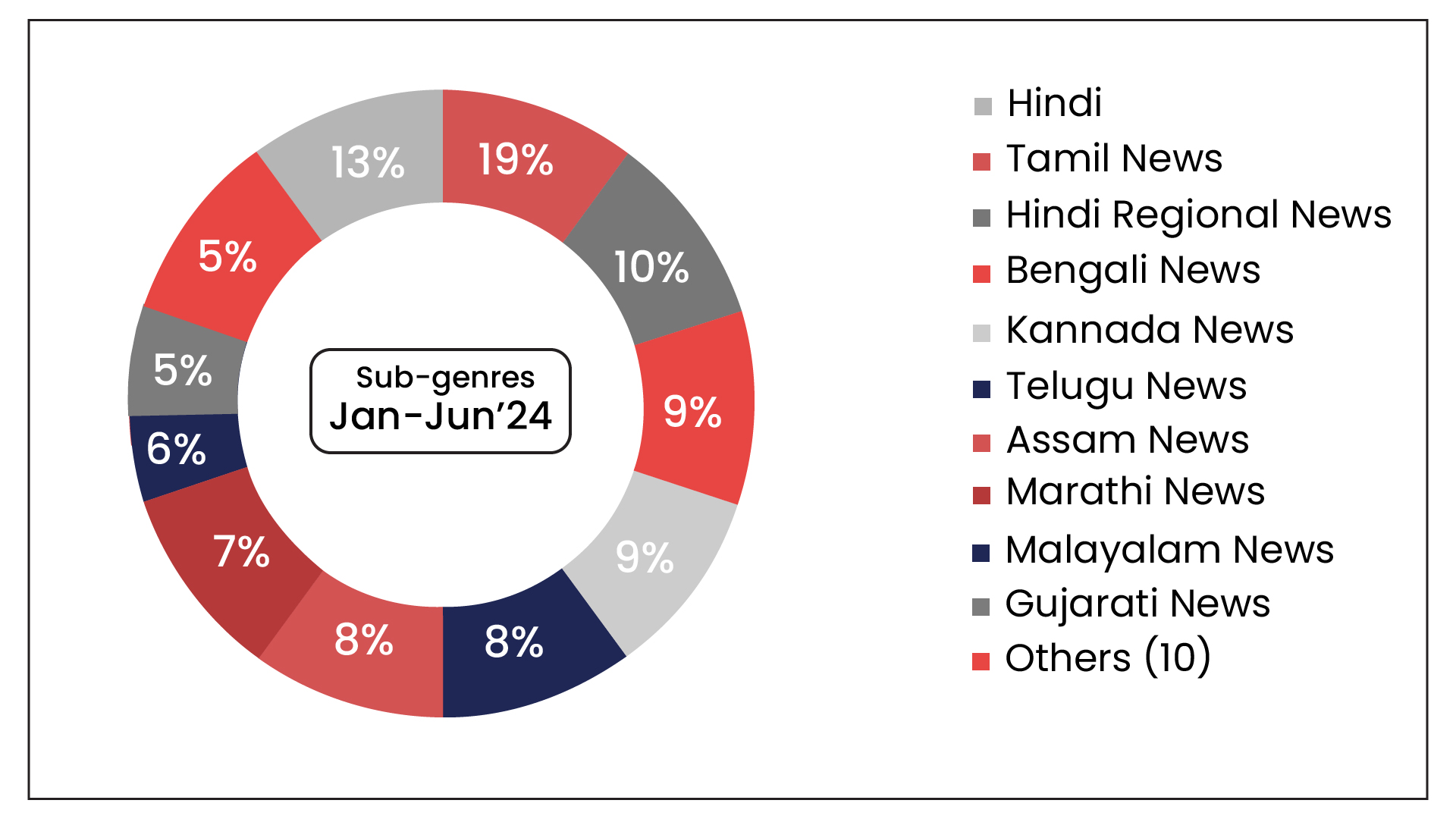 The Role of Subgenre in News Advertisement