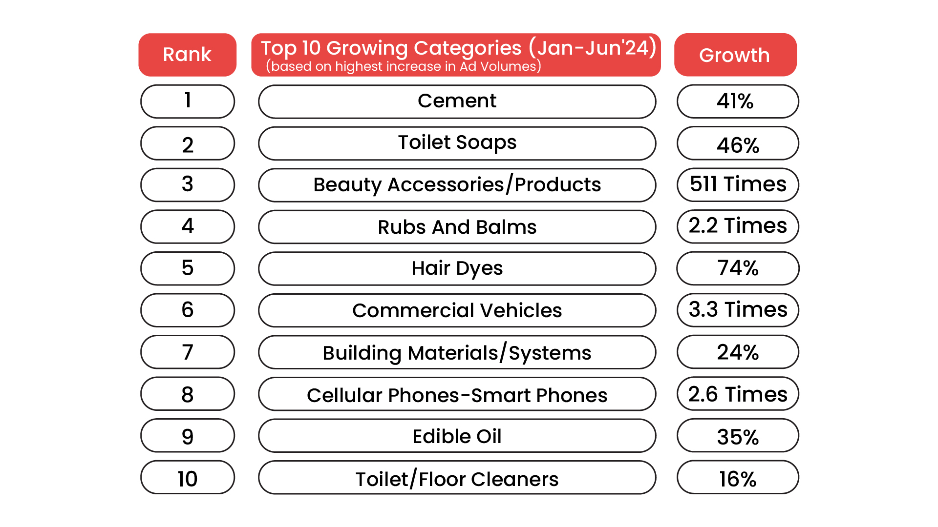 Noteworthy Brands Behind Growth: