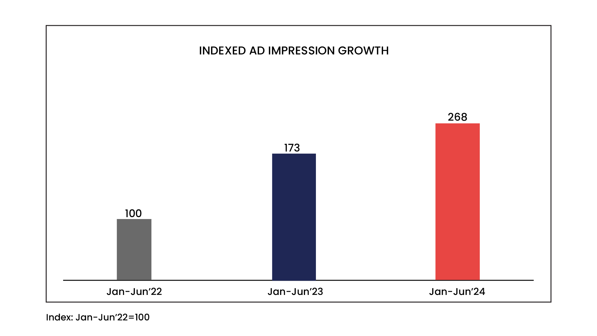 Digital Advertising: The Star of the Show