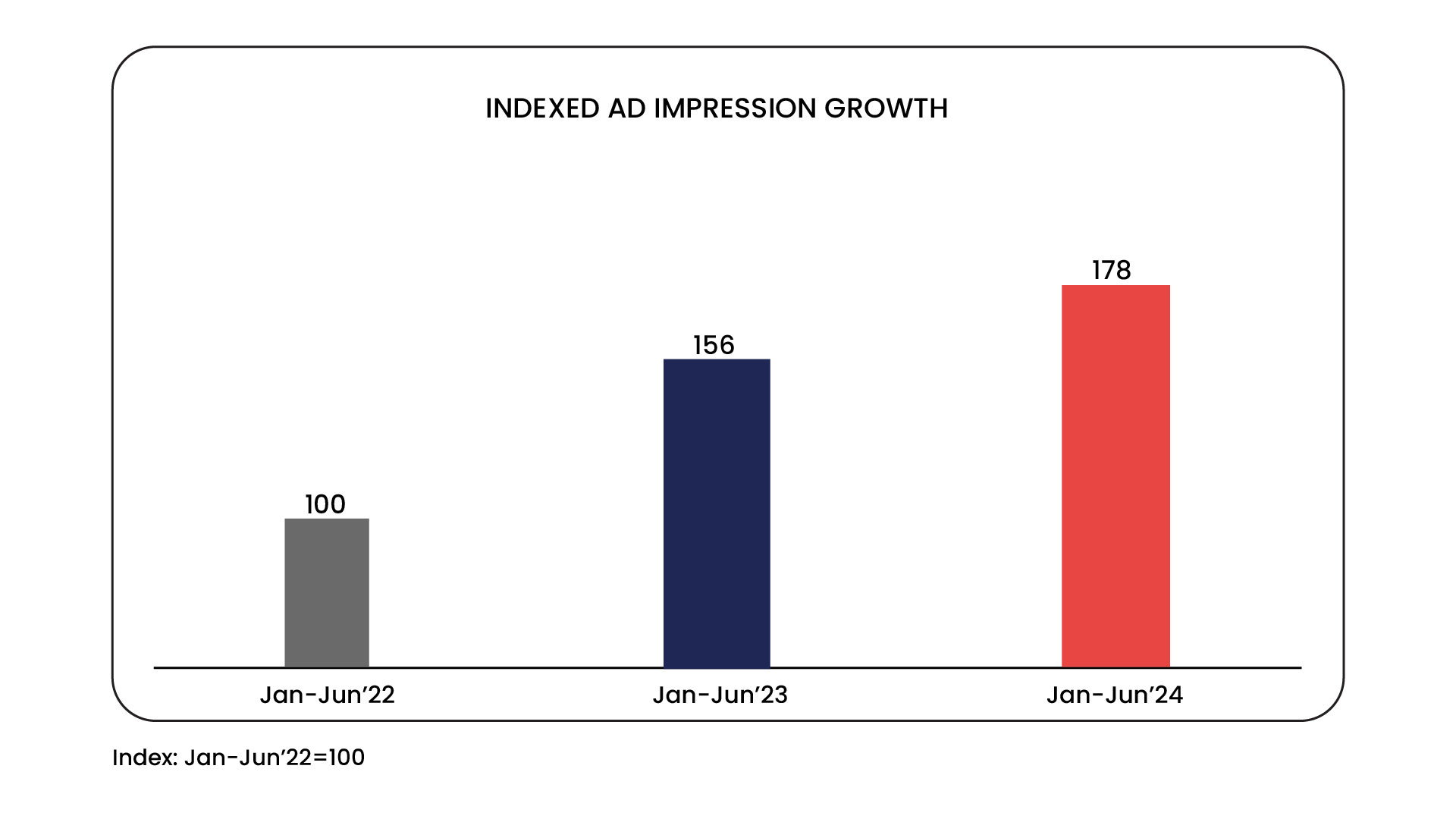 Radio Advertising: A Consistent Performer