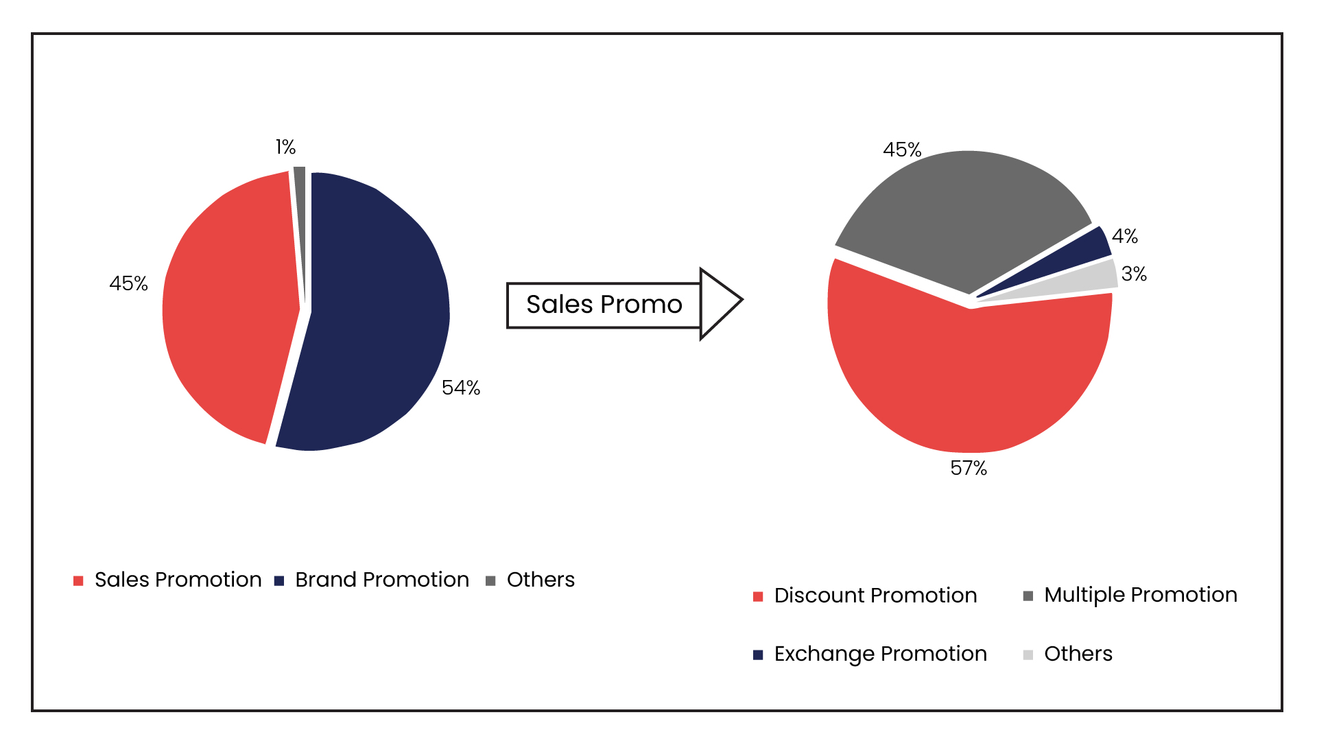 Sales promotions can't be far behind