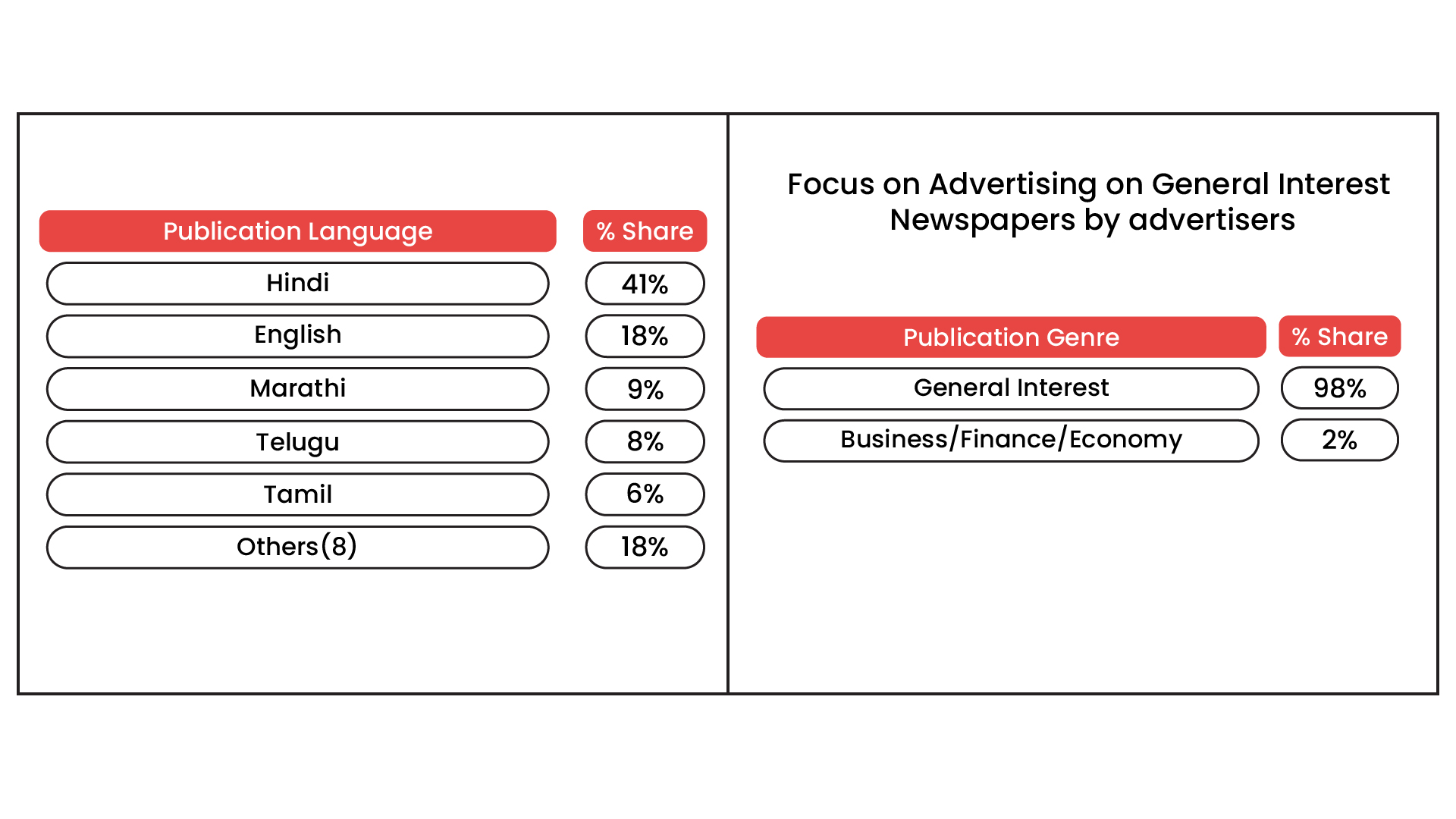 Where Is Print Winning?