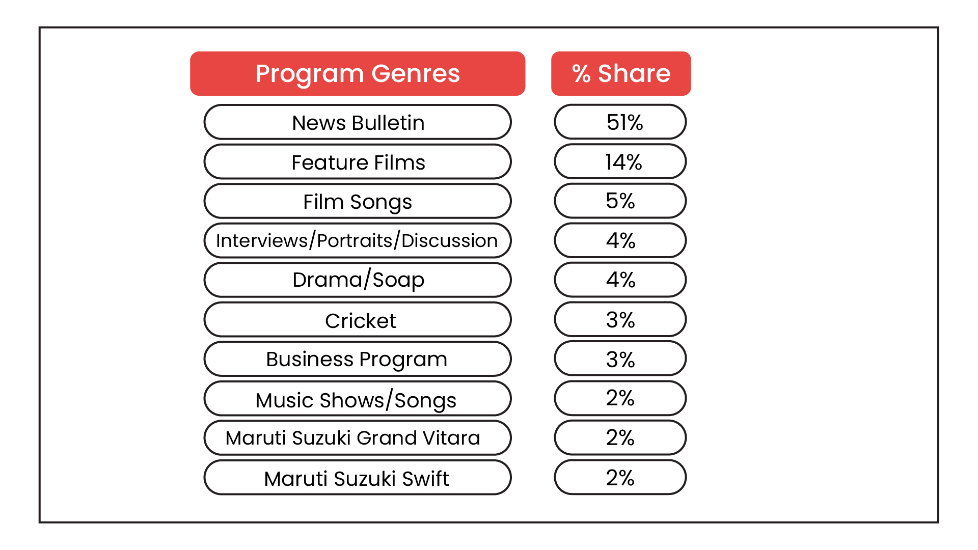 Leading Advertisers: Who Jointly Steered?