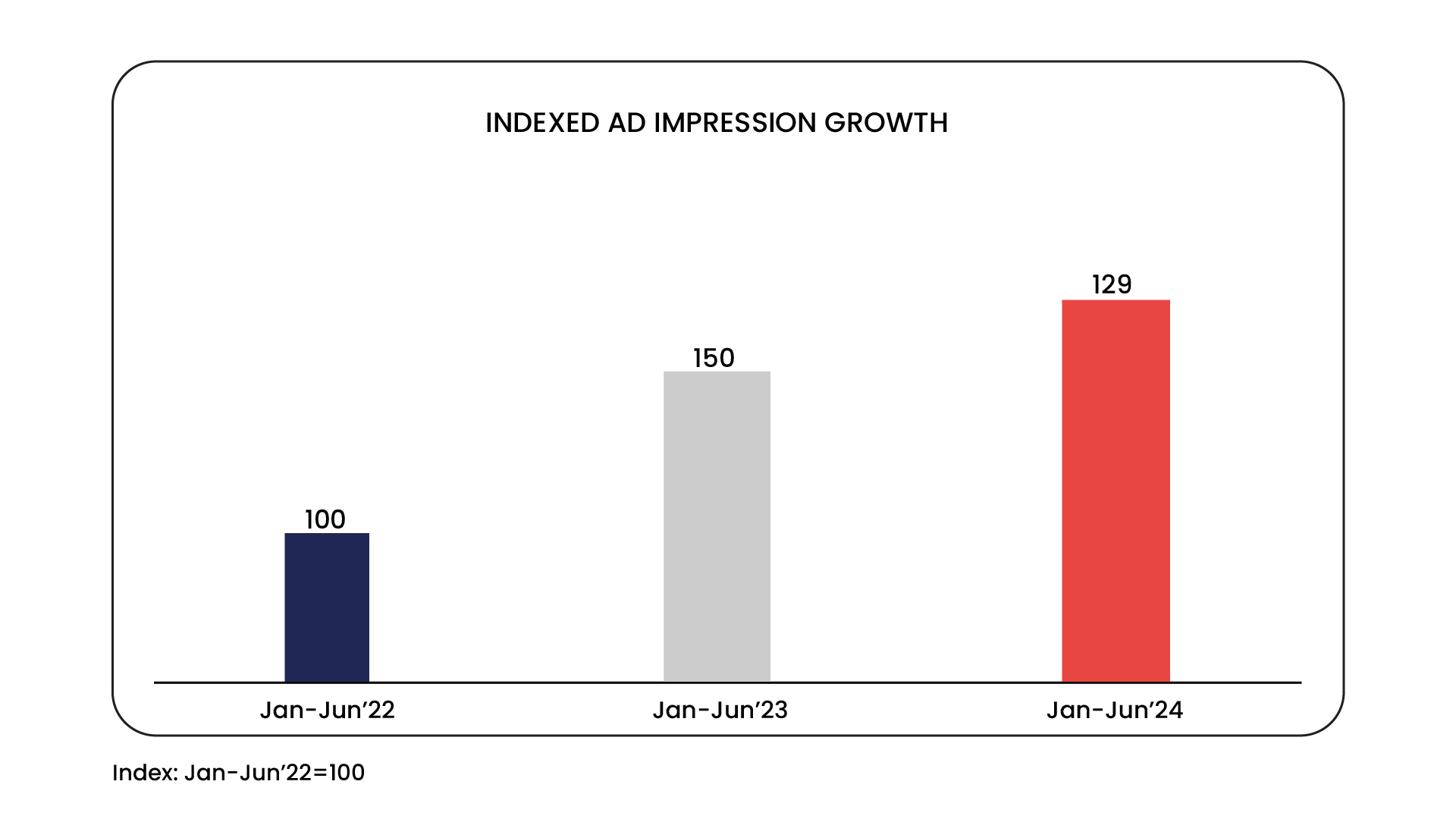 Television Advertising: A Medium in Transition