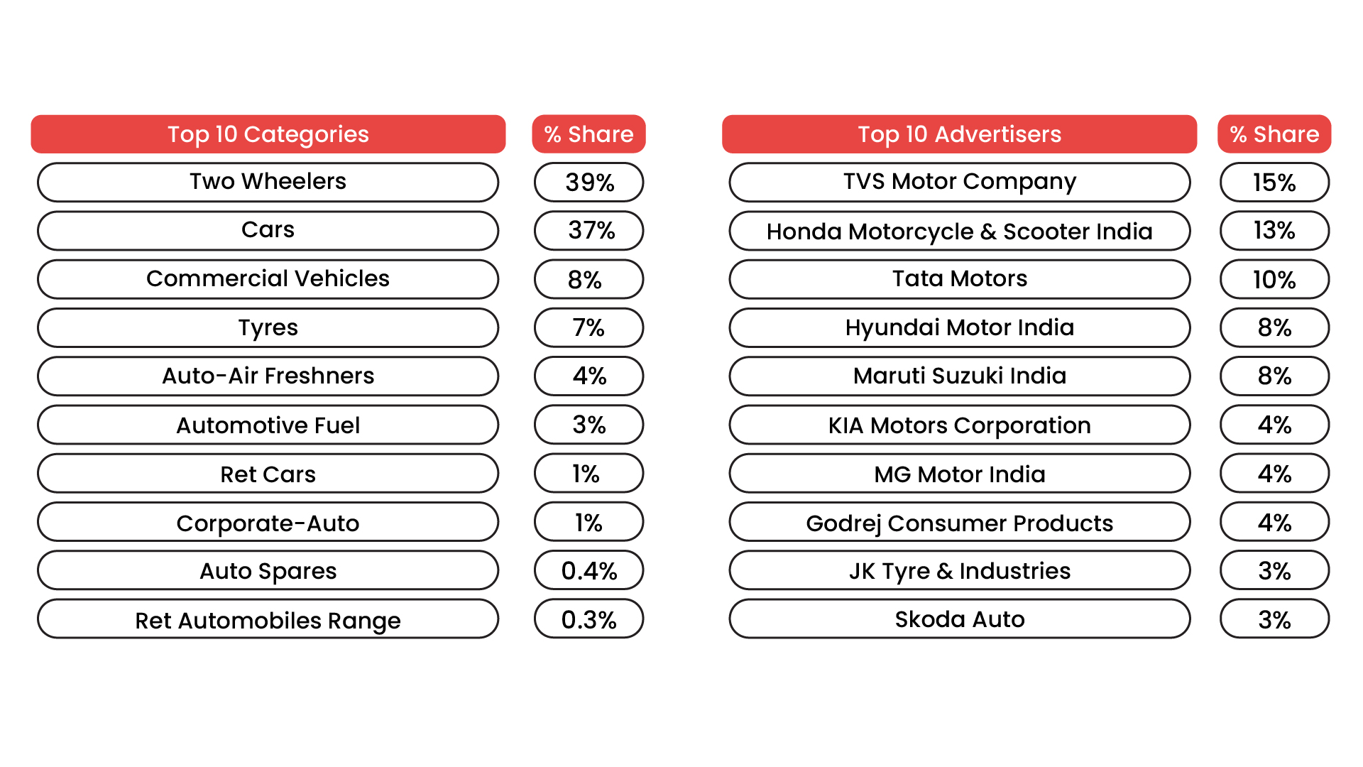 Leading Categories