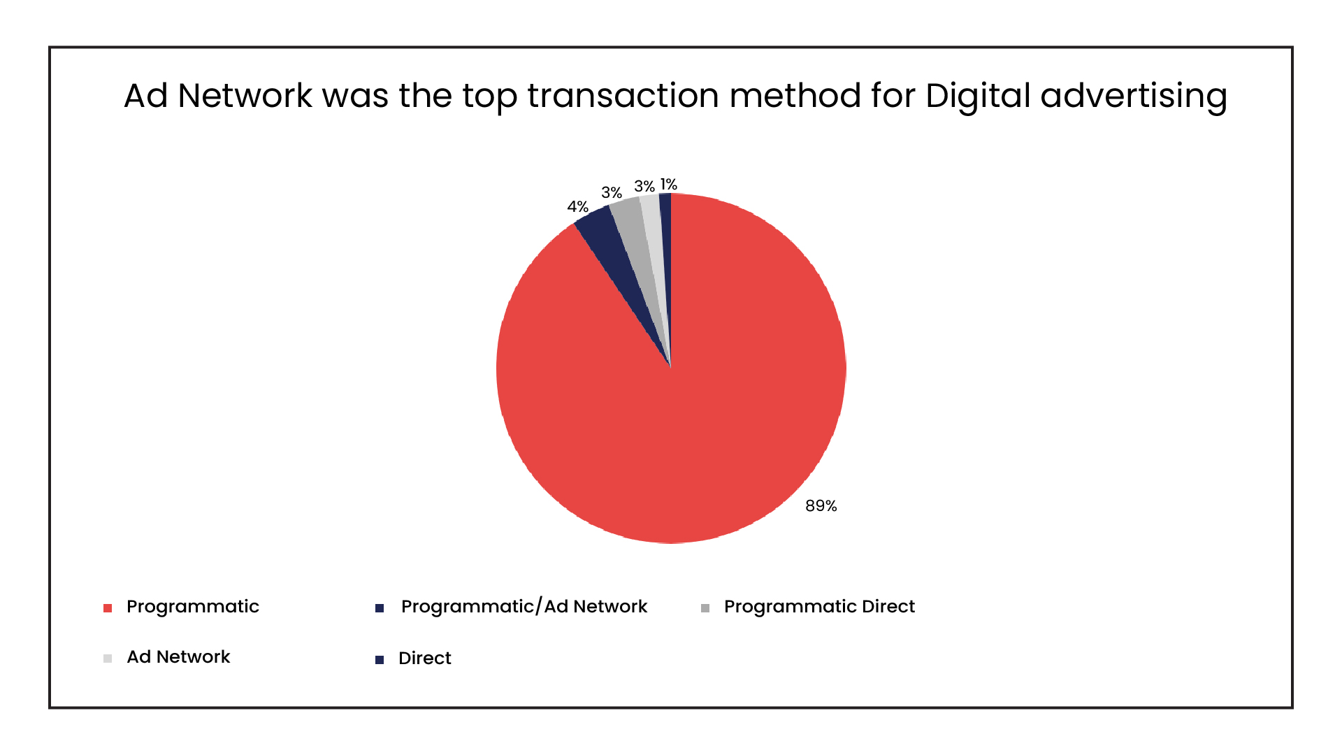 Programmatic Advertising: It is the secret weapon