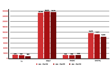 Key Advertising Trends in Education Sector