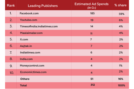 Media-Wise Analysis: Spotlight on Key Channels