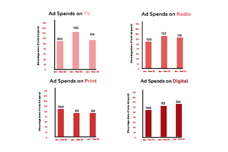 Key Factors Shaping FMCG Advertising Strategies in 2024 