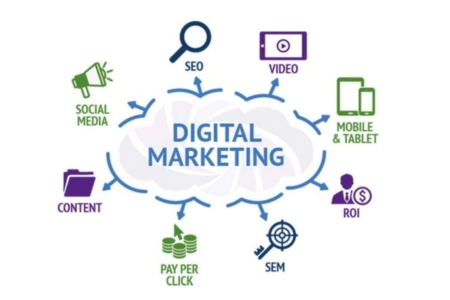 Digital Marketing