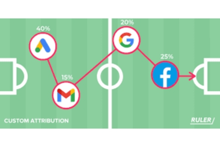 Multi-Channel Attribution