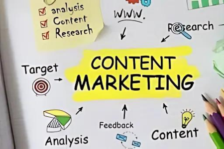 Content Marketing