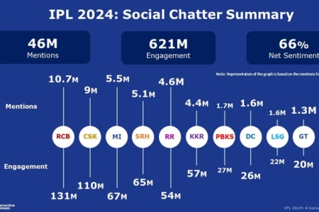 Analyzing Influencer Campaign Performance in IPL