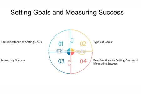 Setting Campaign Goals and Measuring Success