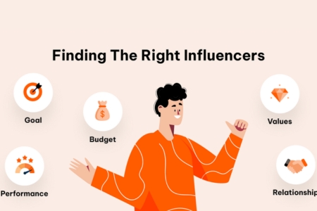 Identifying the Right Influencers for Your IPL Campaign