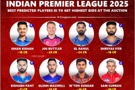 Top Players and Biggest Buys of IPL 2025