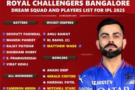 Royal Challengers Bangalore (RCB) Final Squad and Key Players