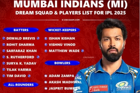 Mumbai Indians (MI) Final Squad and Key Players