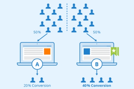 A/B Testing