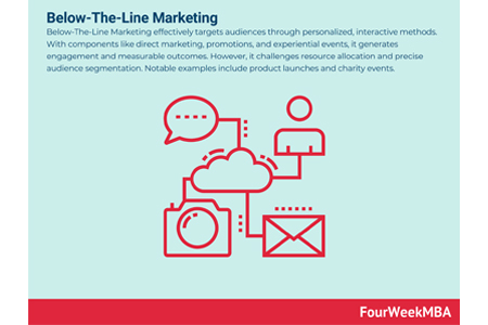 BTL Marketing