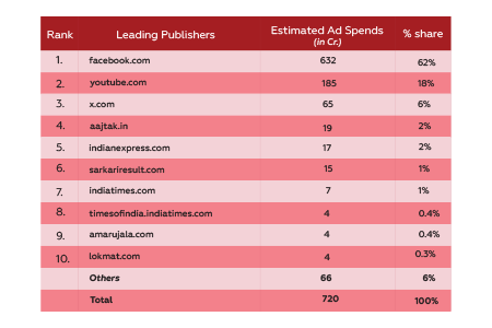 Evolving Media Preferences
