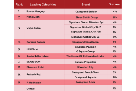 The Role of Events and Celebrity Endorsements