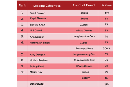 Key trends to discuss in advertising 2022 to 2024