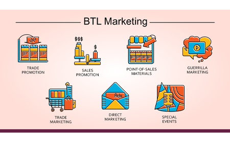 Why BTL Advertising Works in India