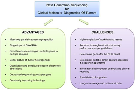 Benefits of Sequential Messaging