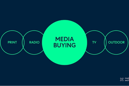 What is Media Buying?