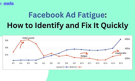 More negative feedback and fewer conversions