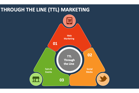 TTL Marketing