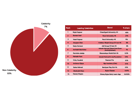 The Role of Events and Celebrity Endorsements
