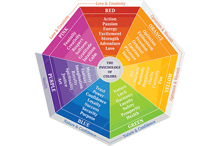 The Impact of color on consumer perception and brand identity