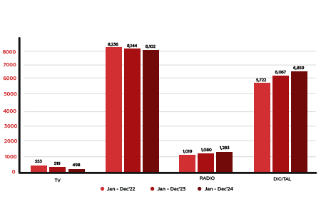 Key Advertising Trends in Real Estate Sector