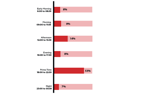 Key TV trends in 2024 