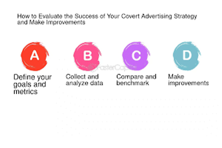 Contextual Relevance